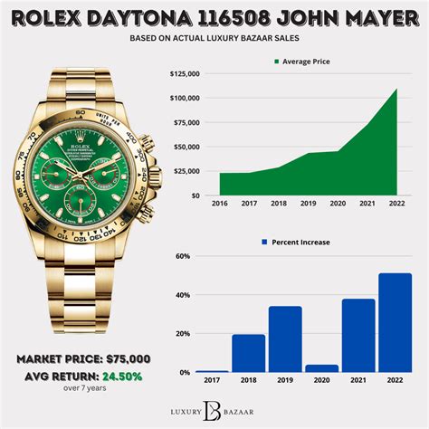 which Rolex to invest in